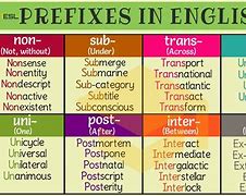 Image result for Prefix Conversion