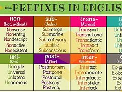 Image result for Perfix Words
