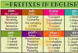 Image result for Prefixes Popular