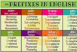 Image result for Prefix Co Examples