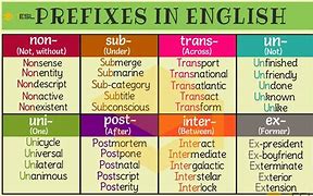 Image result for Prefix En