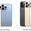 Image result for iPhone Screen Size Template