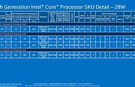 Image result for Core I3-3220