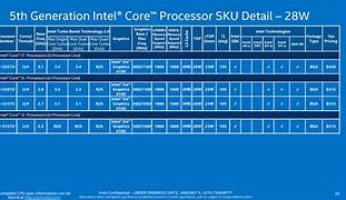 Image result for Dell I5