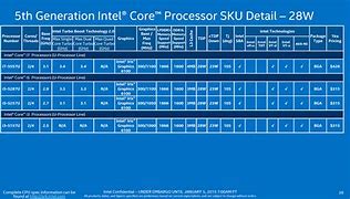 Image result for I5 Processor