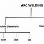 Image result for Carbon Arc Welding Process