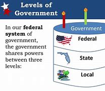 Image result for Local Level Government