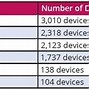 Image result for 4 LTE