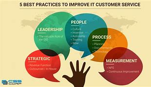 Image result for Continuous Improvement Strategy