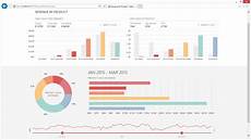 Devexpress Asp Net Amp Mvc Chart Control Visual Studio