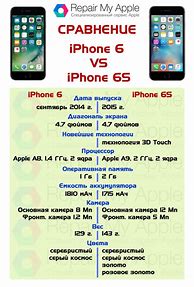 Image result for iPhone 6 vs 6s Speed