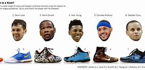 Image result for All NBA Players Shoes