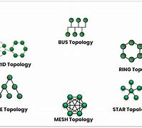 Image result for Star Bus Topology