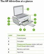 Image result for Images of Having Printer Issues