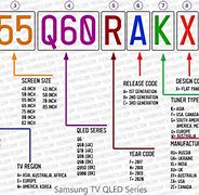 Image result for All Samsung TV Codes