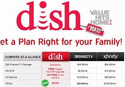 Image result for Dish TV Packages and Prices