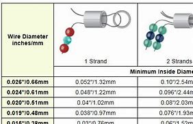 Image result for Waxed Cord for Jewelry Making Size Chart