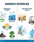 Image result for Alternative Energy Sources 9