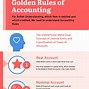 Image result for Entries for 3 Golden Rules of Accounting