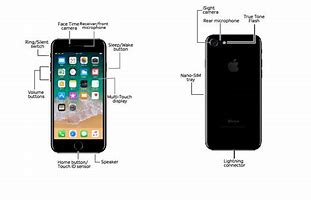 Image result for Picture of Diagram for a iPhone 7