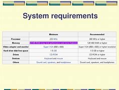 Image result for System Requirements for Windows XP