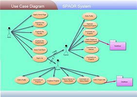 Image result for Draw Use Case Diagram