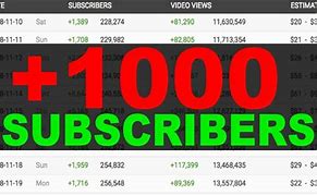 Image result for 1 000 Subscribers