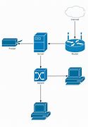 Image result for Components of Network Diagram