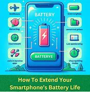 Image result for Cell Phone How We Can Extend Battery Funny
