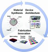 Image result for Quantum Dot Light