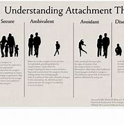 Image result for Attachment Theory Worksheets