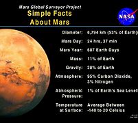 Image result for Space Facts Mars