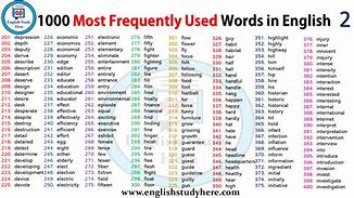 Image result for Most Used English Words