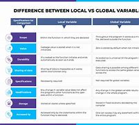Image result for Local vs Global Variables Diagram