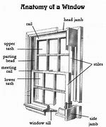 Image result for Sash Window Metal Wire Clips