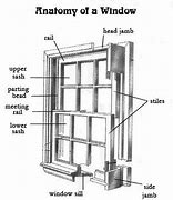 Image result for Price of New Windows for House