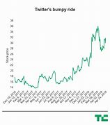 Image result for Twitter Revenue Model