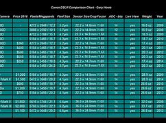 Image result for Canon DSLR Comparison Chart