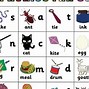 Image result for Phonics Sounds Peas