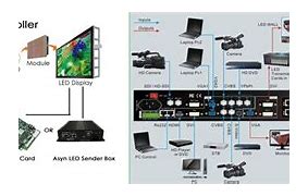 Image result for LED Display Communication