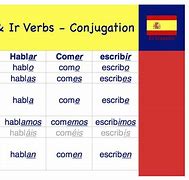 Image result for Spanish Alphabet Sounds Chart