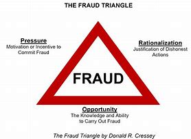 Image result for Fraud Triangle Clip Art