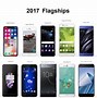 Image result for Different Types of Phones in Video Form