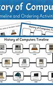 Image result for History of Computer in Philippines Timeline