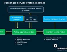 Image result for Passenger Service System