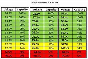 Image result for Deep Cycle Marine Battery Comparison Chart