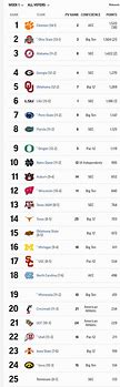 Image result for CFB Top 25 Predictions