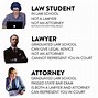 Image result for Goals Steps to Become a Lawyer