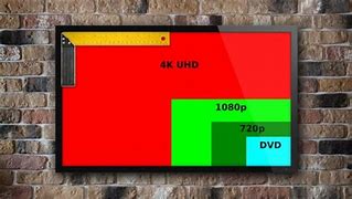 Image result for Sharp TV Screen Size Adjustment