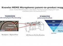 Image result for MEMS Microphone Knowles